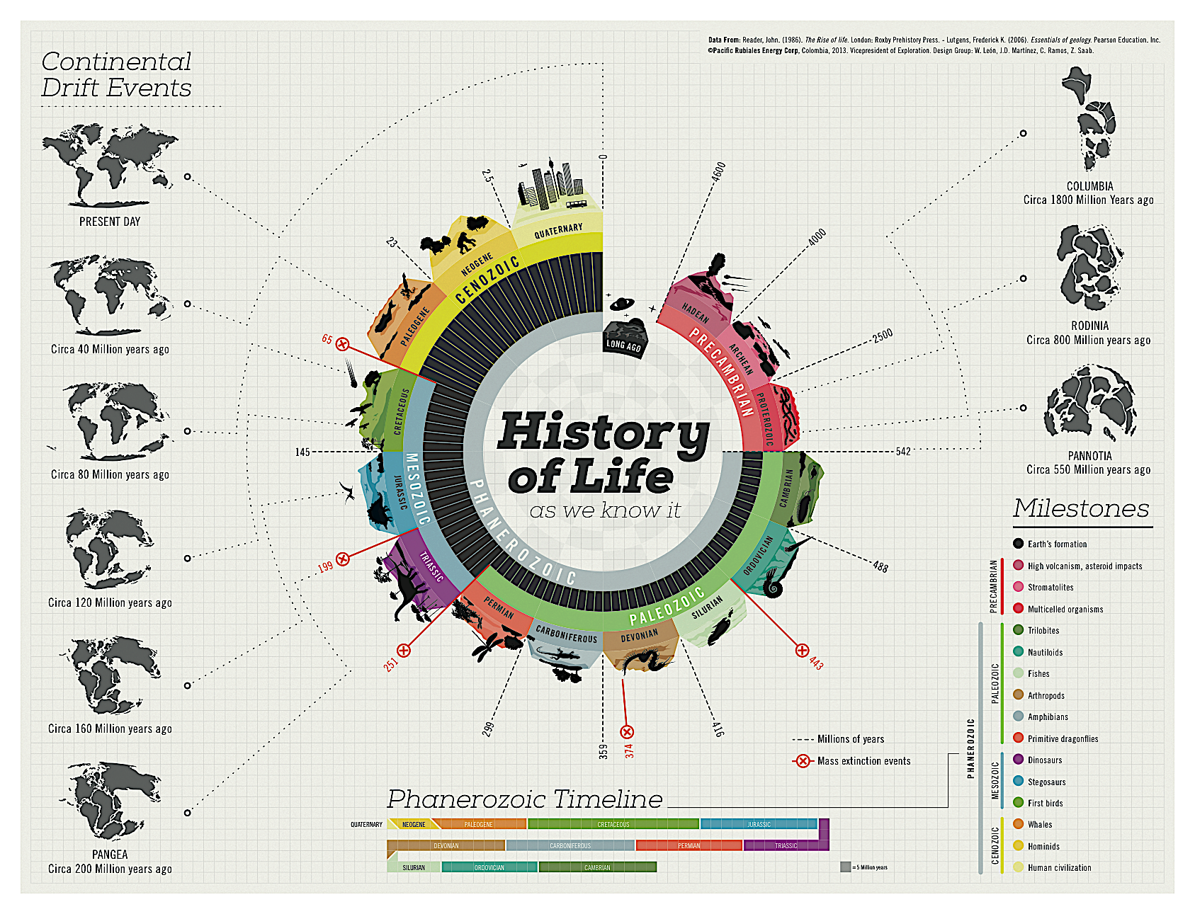 a good example of visualization